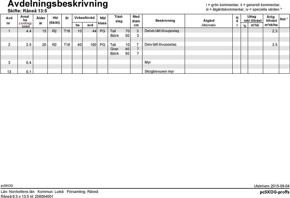 ha avd cm Alternativ r % /ha 4,4 15 R2 T18 1 44 PG Tall 7 3 Delvis tätt lövuppslag 2,3 Björk 3 3 2 3 13 2,5 2 R2 T18 4 1 PG Tall 1 7 Delv tätt