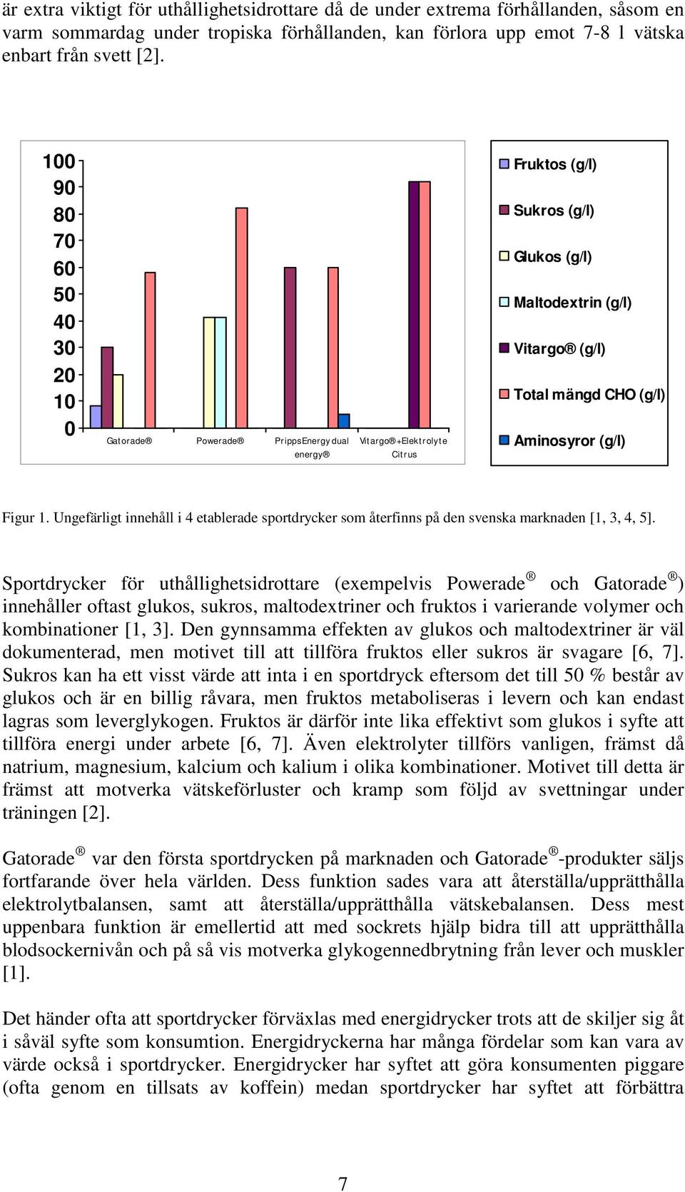 (g/l) Aminosyror (g/l) Figur 1. Ungefärligt innehåll i 4 etablerade sportdrycker som återfinns på den svenska marknaden [1, 3, 4, 5].