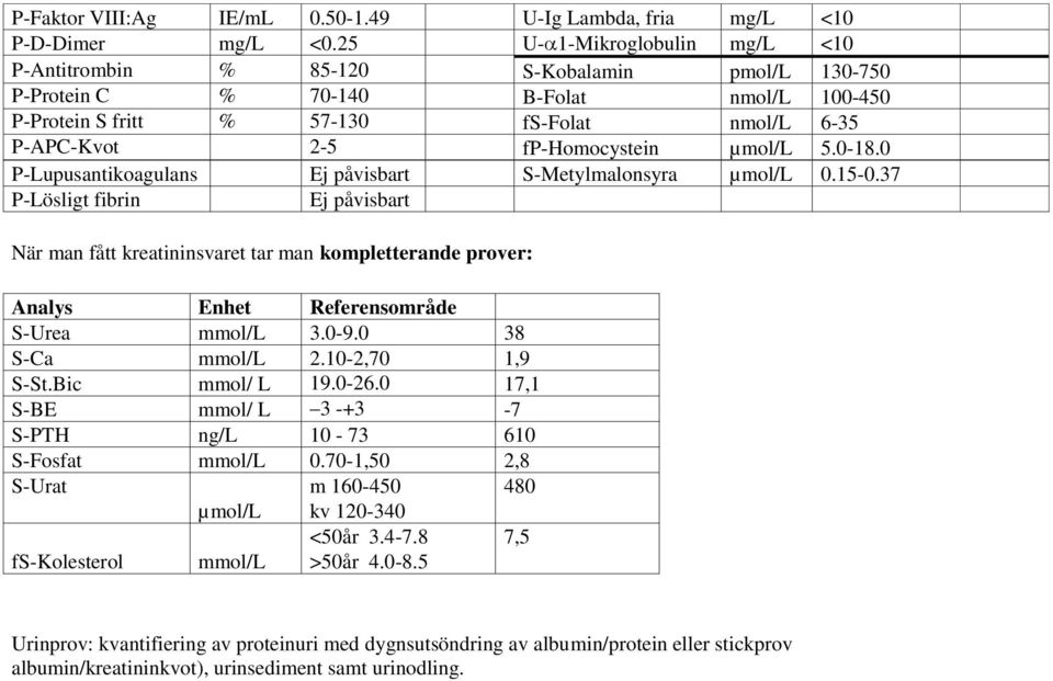 fp-homocystein µmol/l 5.0-18.0 P-Lupusantikoagulans Ej påvisbart S-Metylmalonsyra µmol/l 0.15-0.