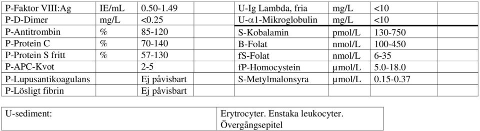 nmol/l 100-450 P-Protein S fritt % 57-130 fs-folat nmol/l 6-35 P-APC-Kvot 2-5 fp-homocystein µmol/l 5.0-18.