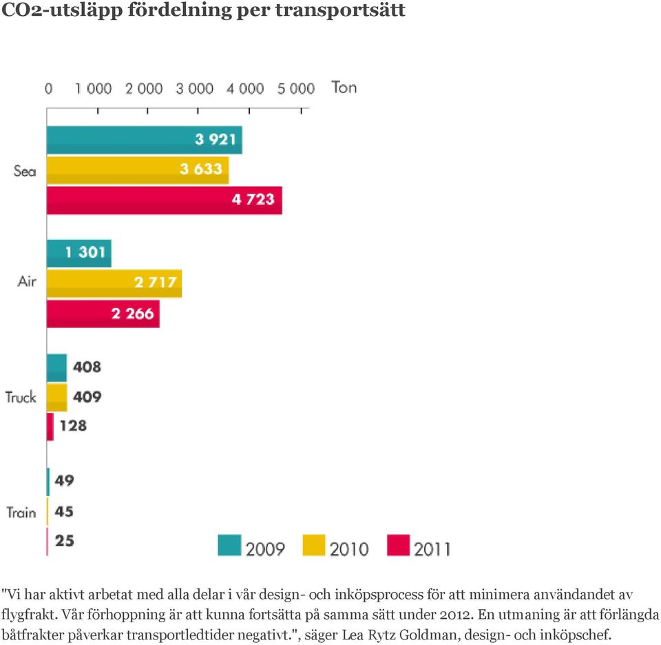 Vår förhoppning är att kunna fortsätta på samma sätt under 2012.