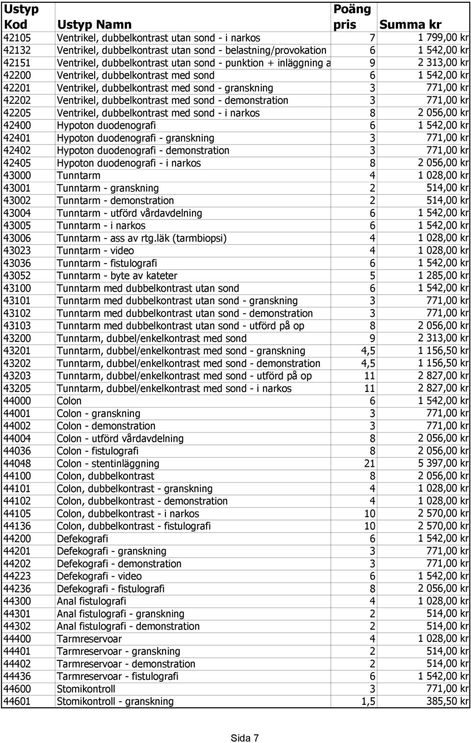 med sond - demonstration 3 771,00 kr 42205 Ventrikel, dubbelkontrast med sond - i narkos 8 2 056,00 kr 42400 Hypoton duodenografi 6 1 542,00 kr 42401 Hypoton duodenografi - granskning 3 771,00 kr