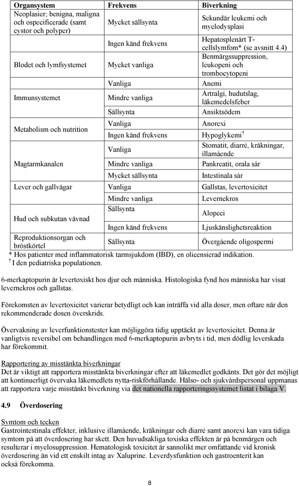 4) Blodet och lymfsystemet Mycket vanliga Benmärgssuppression, leukopeni och trombocytopeni Vanliga Anemi Immunsystemet Mindre vanliga Artralgi, hudutslag, läkemedelsfeber Sällsynta Ansiktsödem