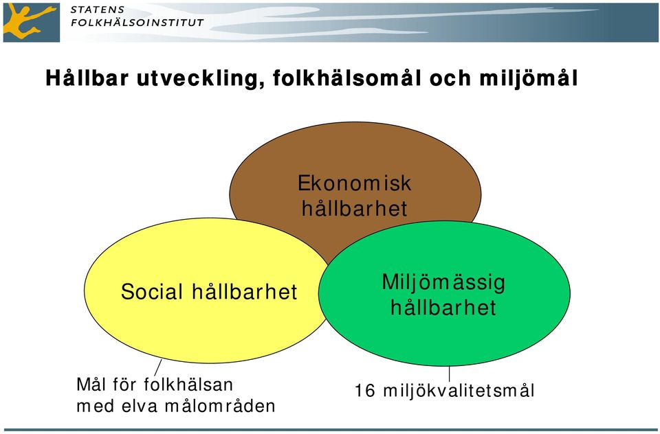 hållbarhet Miljömässig hållbarhet Mål för