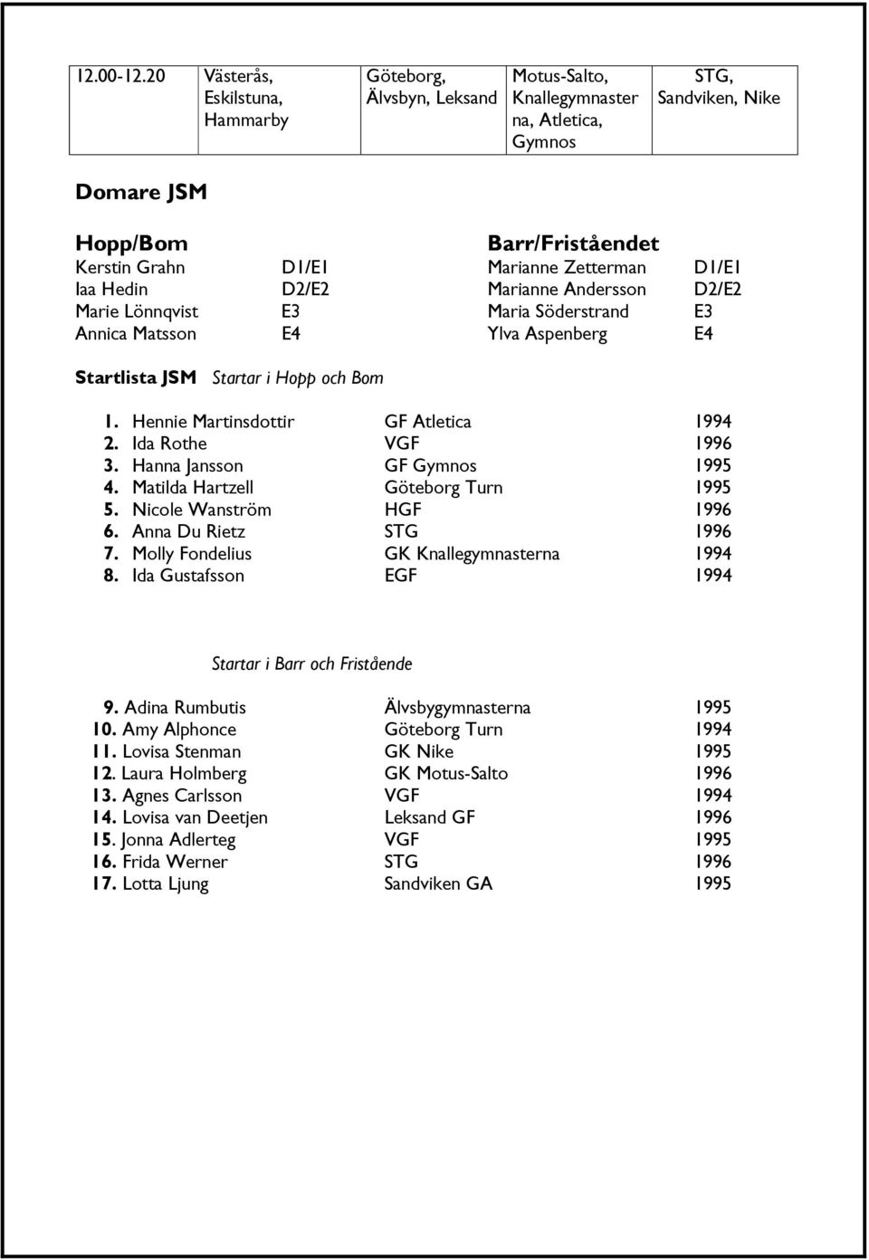 D1/E1 Iaa Hedin D2/E2 Marianne Andersson D2/E2 Marie Lönnqvist E3 Maria Söderstrand E3 Annica Matsson E4 Ylva Aspenberg E4 Startlista JSM Startar i Hopp och Bom 1.