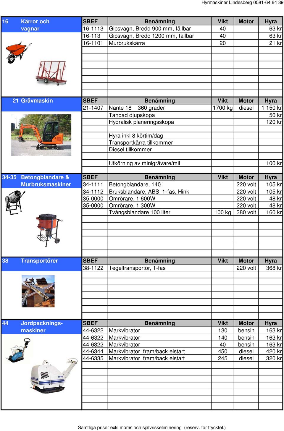 tillkommer Utkörning av minigrävare/mil 100 kr 34-35 Betongblandare & SBEF Benämning Vikt Motor Hyra Murbruksmaskiner 34-1111 Betongblandare, 140 l 220 volt 105 kr 34-1112 Bruksblandare, ABS, 1-fas,