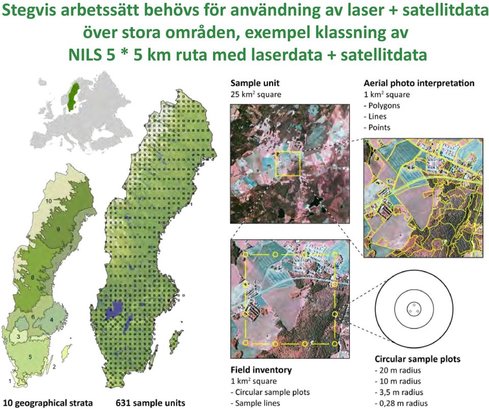över stora områden, exempel klassning
