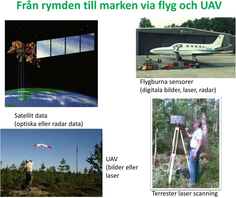 radar) Satellit data (optiska eller radar