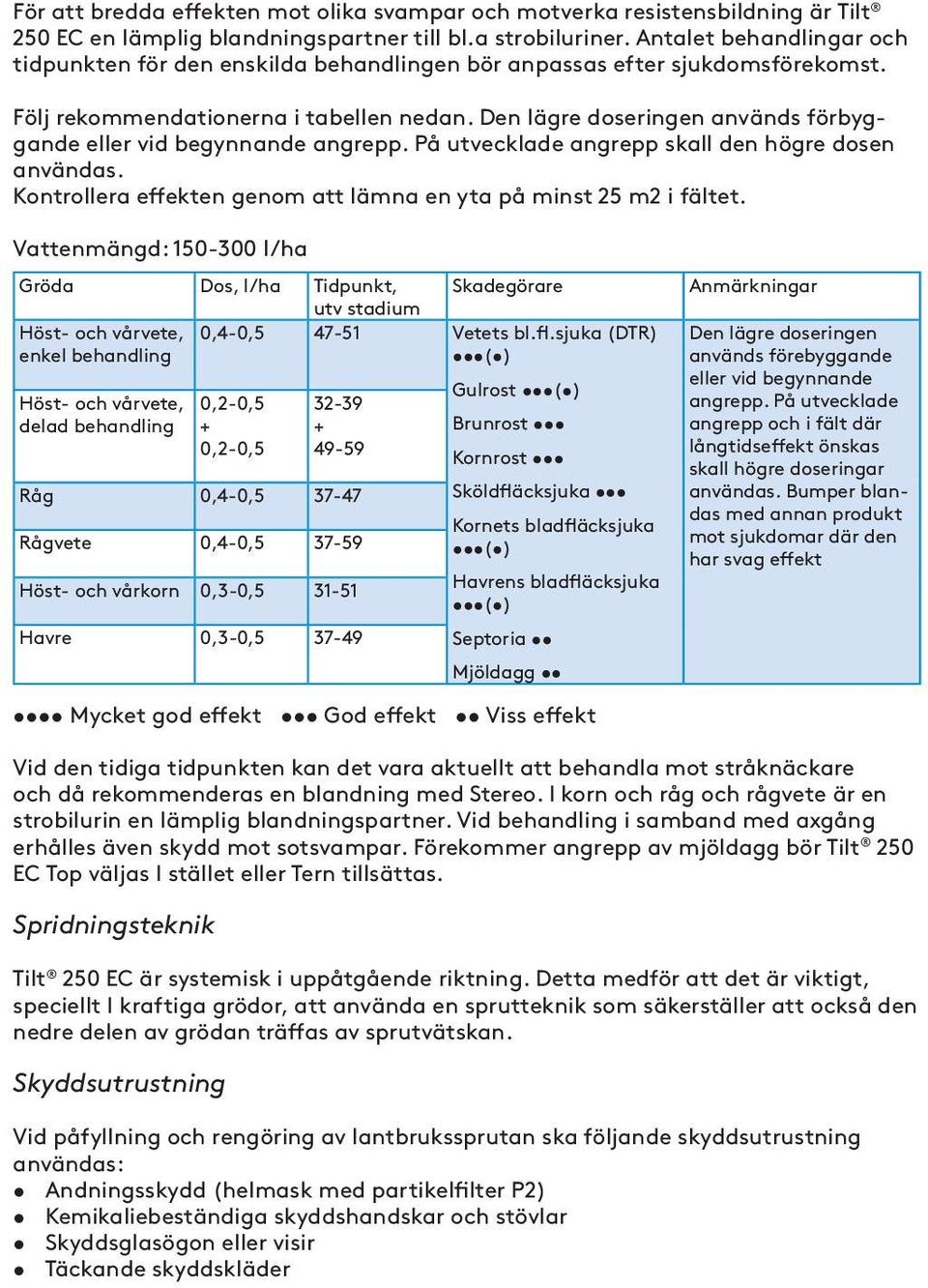 Den lägre doseringen används förbyggande eller vid begynnande angrepp. På utvecklade angrepp skall den högre dosen användas. Kontrollera effekten genom att lämna en yta på minst 25 m2 i fältet.