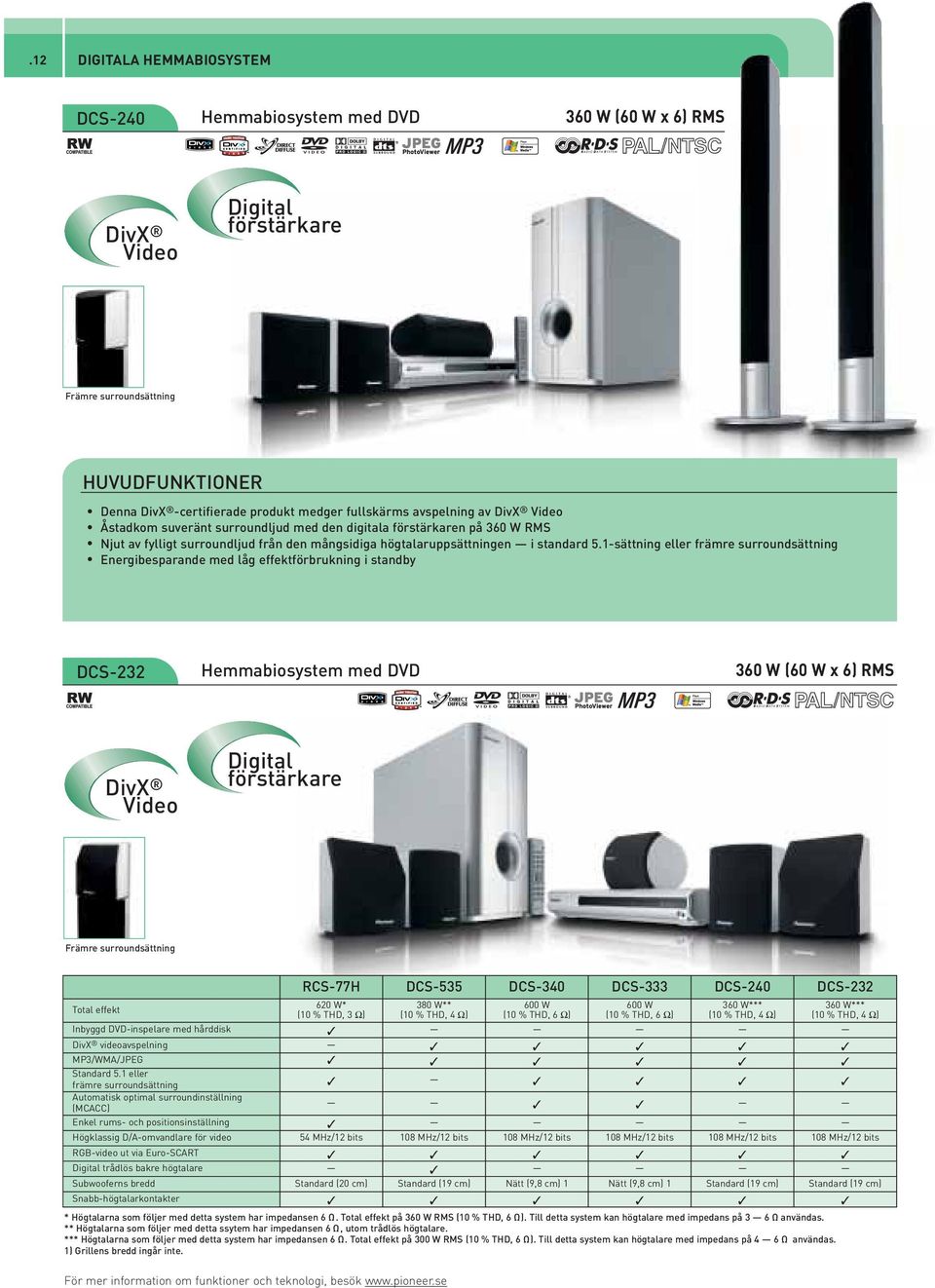 -sättning eller främre surroundsättning Energibesparande med låg effektförbrukning i standby DCS-232 Hemmabiosystem med DVD 360 W (60 W x 6) MS k yb/a DivX Video Digital förstärkare Främre