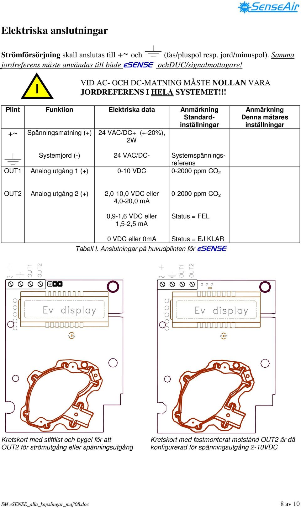 !! Plint Funktion Elektriska data Anmärkning Standardinställningar +~ Spänningsmatning (+) 24 VAC/DC+ (+-20%), 2W Anmärkning Denna mätares inställningar OUT1 Systemjord (-) Analog utgång 1 (+) 24