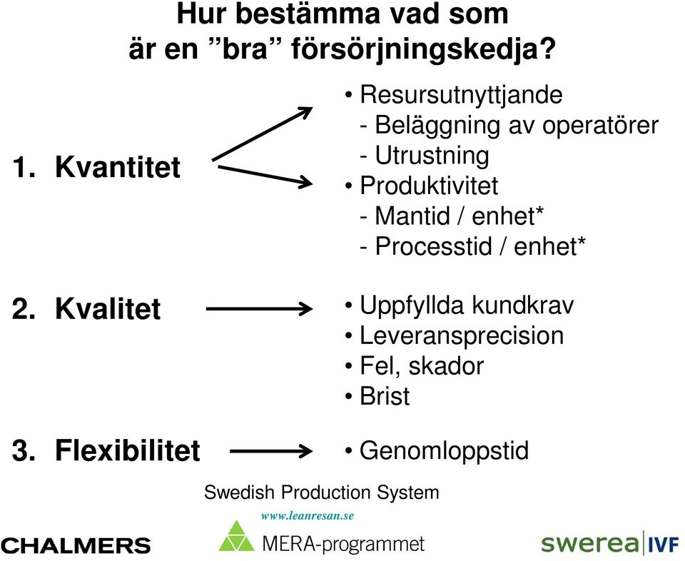 Produktivitet - Mantid / enhet* - Processtid / enhet* Uppfyllda