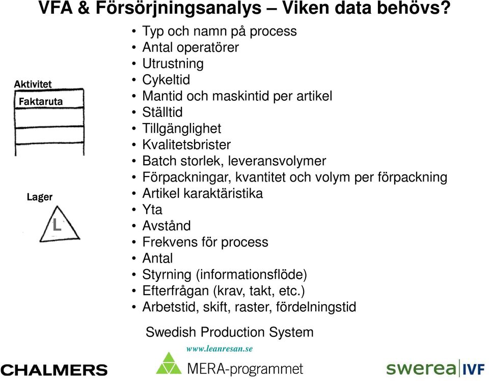 Ställtid Tillgänglighet Kvalitetsbrister Batch storlek, leveransvolymer Förpackningar, kvantitet och volym per