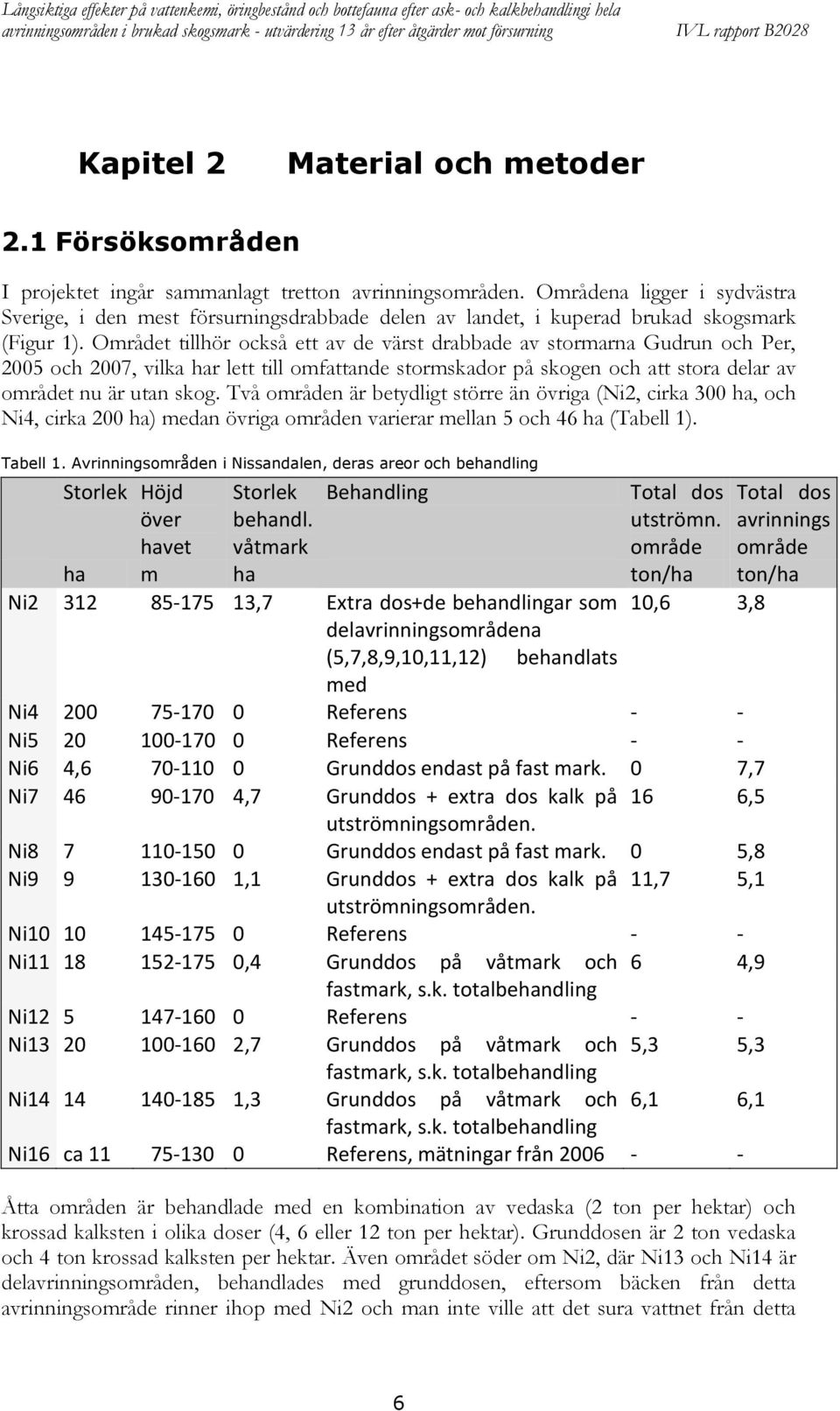 Området tillhör också ett av de värst drabbade av stormarna Gudrun och Per, 5 och 7, vilka har lett till omfattande stormskador på skogen och att stora delar av området nu är utan skog.