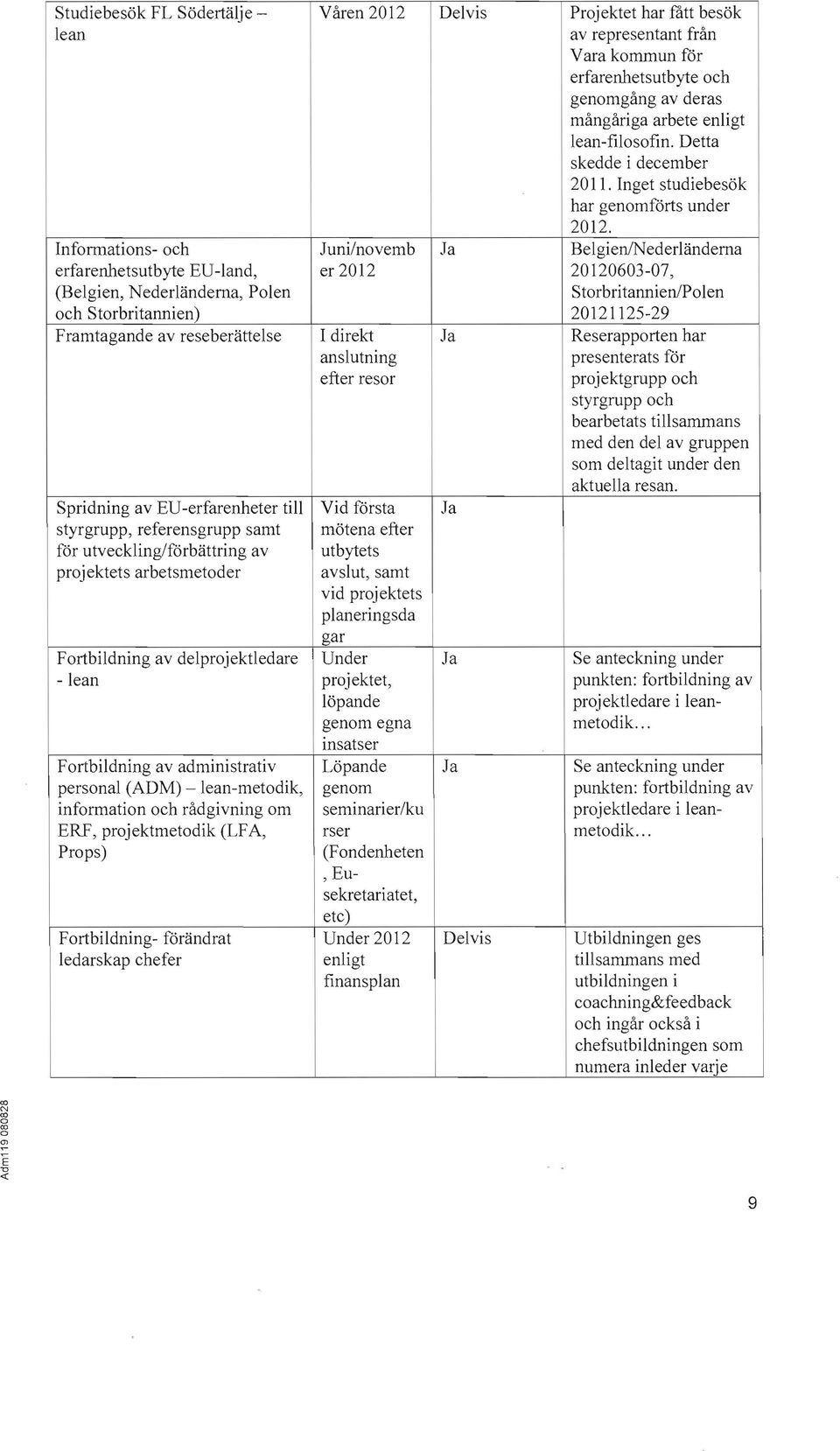 Juni/nvemb er 2012 I direkt anslutning efter resr Spridning av EU-erfarenheter till Vid första styrgrupp, referensgrupp samt mötena efter för utveckling/förbättring av utbytets prjektets arbetsmetder