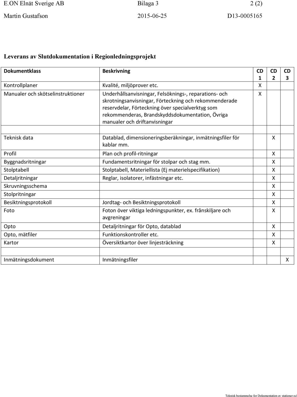 rekommenderas, Brandskyddsdokumentation, Övriga manualer och driftanvisningar X CD 2 CD 3 Teknisk data Datablad, dimensioneringsberäkningar, inmätningsfiler för kablar mm.