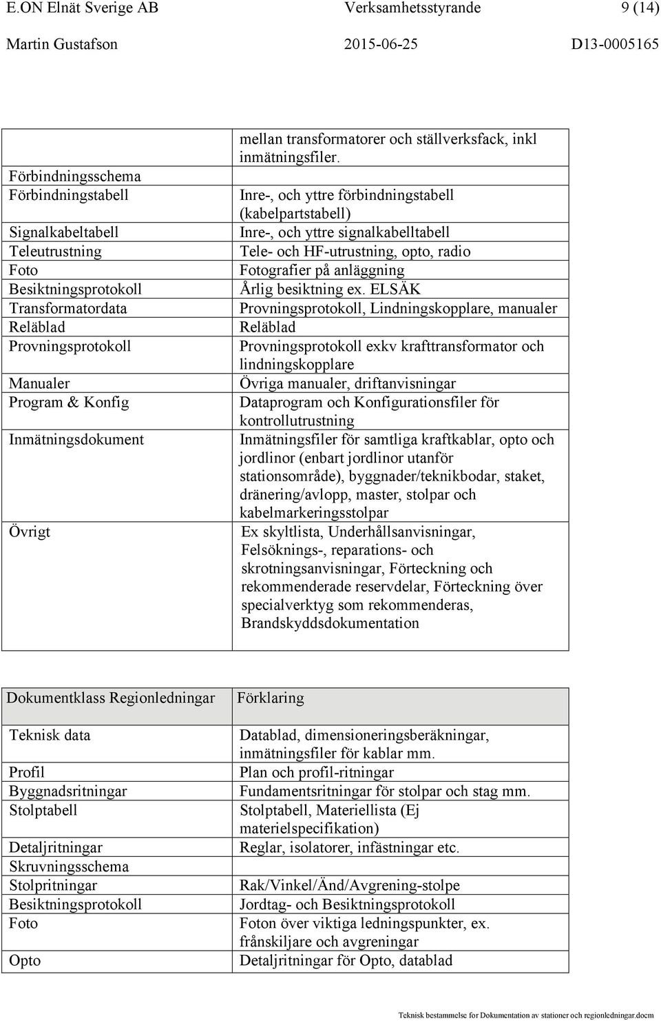 Inre-, och yttre förbindningstabell (kabelpartstabell) Inre-, och yttre signalkabelltabell Tele- och HF-utrustning, opto, radio Fotografier på anläggning Årlig besiktning ex.