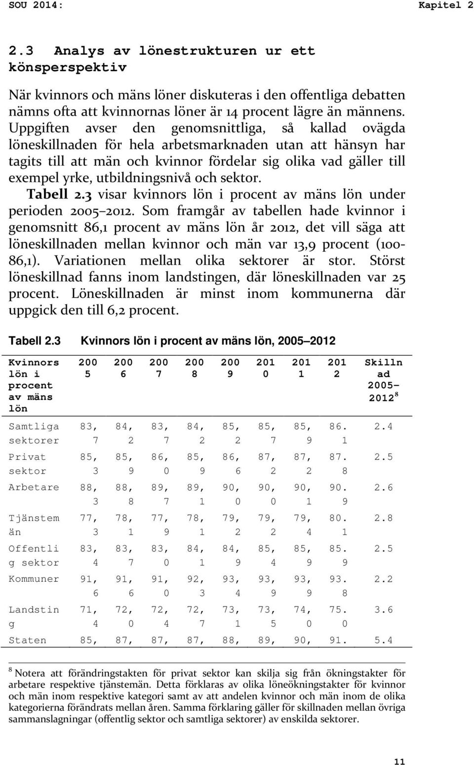 utbildningsnivå och sektor. Tabell.3 visar kvinnors lön i procent av mäns lön under perioden 5.