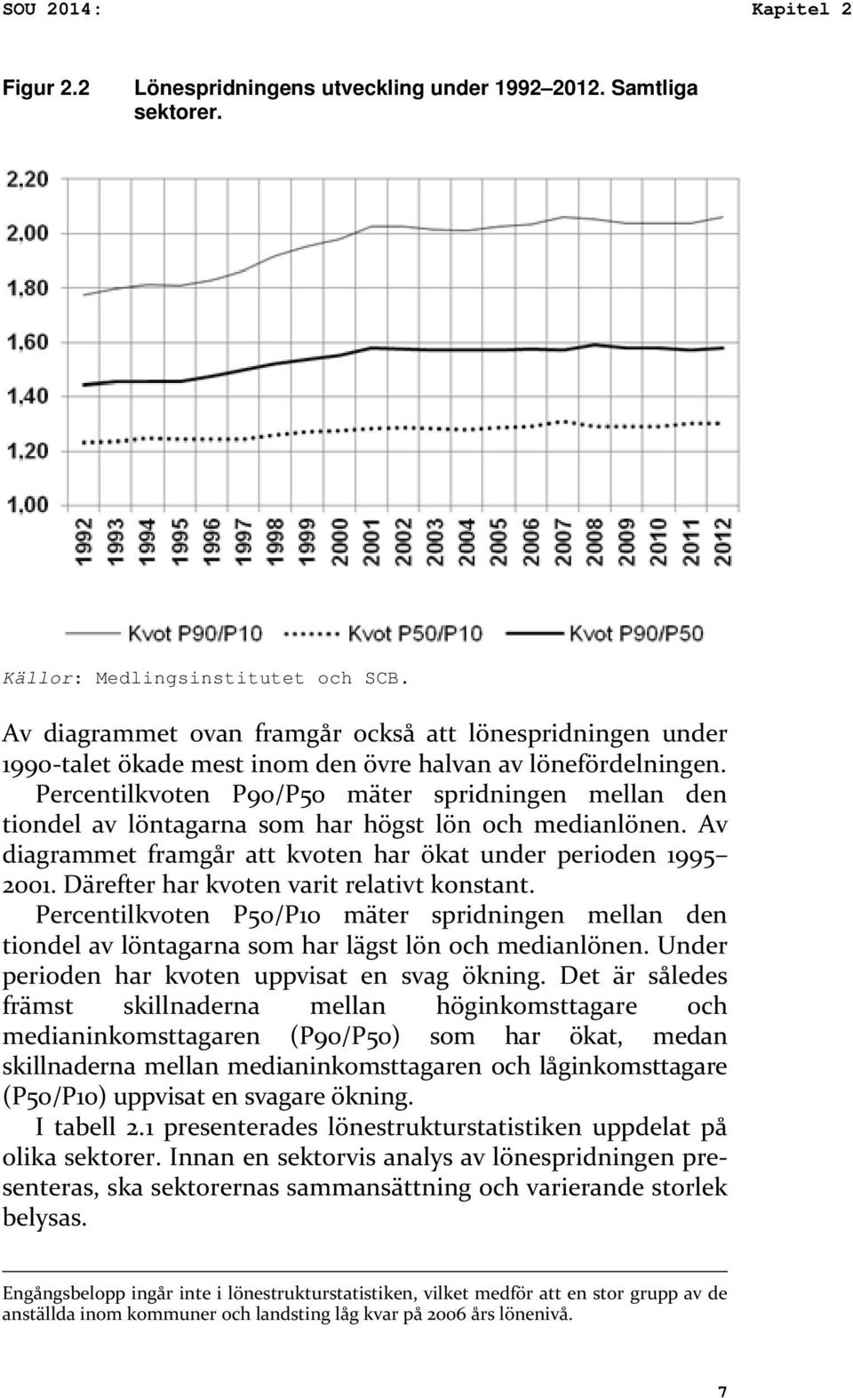 Percentilkvoten P/P5 mäter spridningen mellan den tiondel av löntagarna som har högst lön och medianlönen. Av diagrammet framgår att kvoten har ökat under perioden 5.