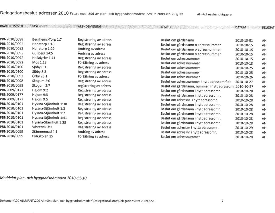 Skogum 2:6 Skogum 2:7 Hajom 9:2 Hajom 9:3 Hajom 9:5 Hyssna-Stjärnhult 1:30 Hyssna-Stjärnhult 1:2 Hyssna-Stjärnhult 1:7 Hyssna-Stjärnhult 1:41 Hyssna-Stärnhult 1:33 Västervik 3:1 Stämmemad 4:1