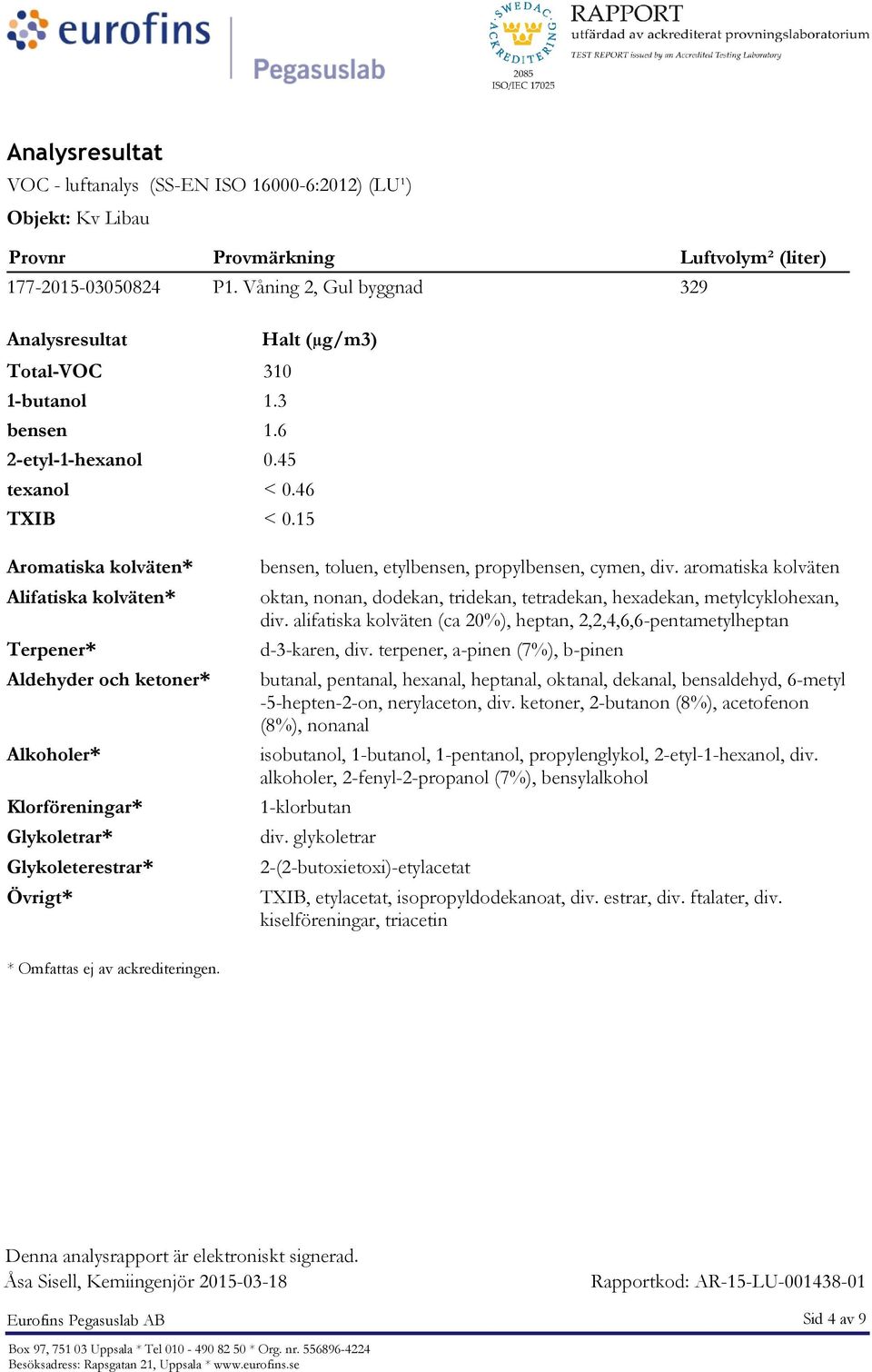 15 Aromatiska kolväten* Alifatiska kolväten* Terpener* Aldehyder och ketoner* Alkoholer* Klorföreningar* Glykoletrar* Glykoleterestrar* Övrigt* bensen, toluen, etylbensen, propylbensen, cymen, div.