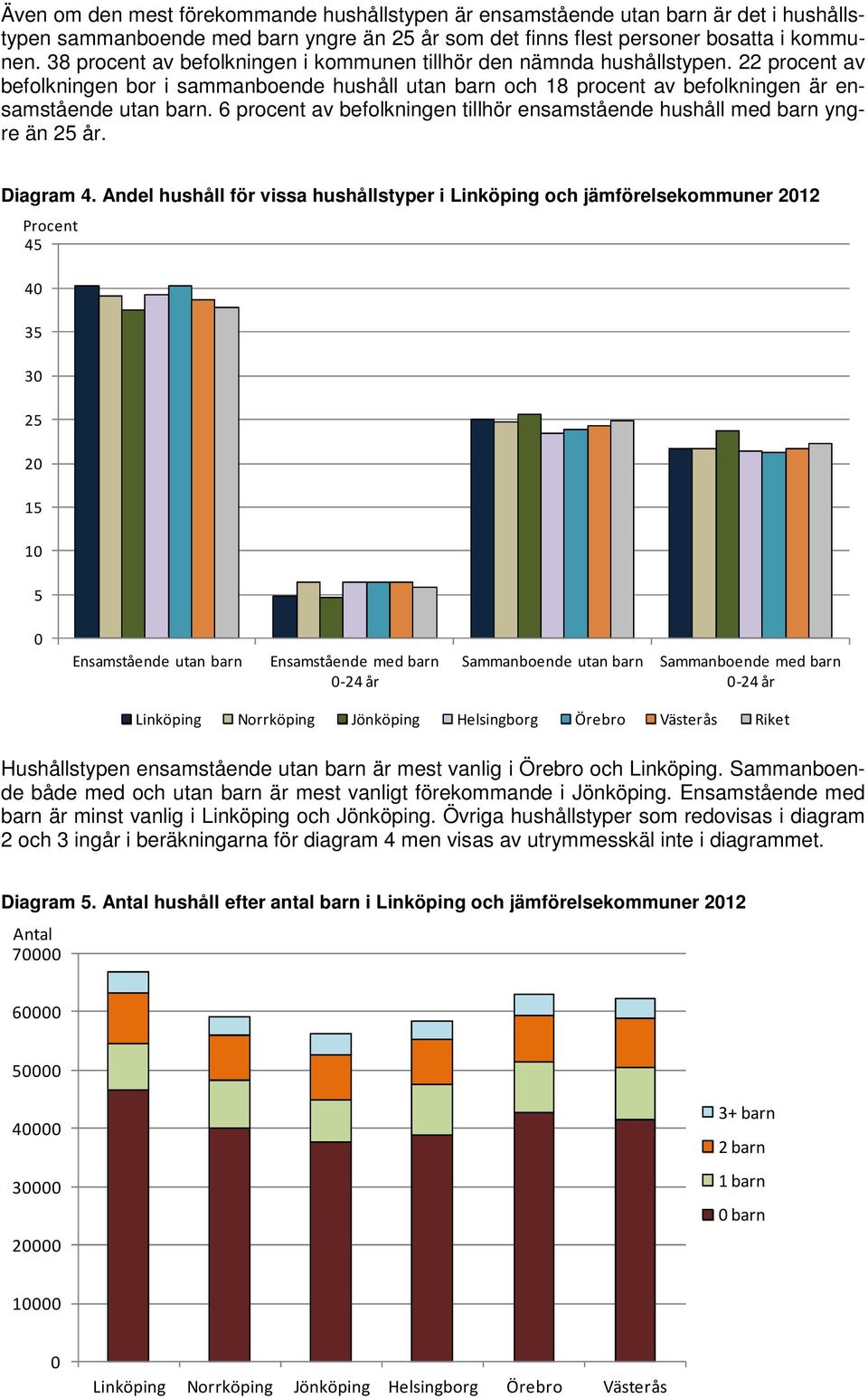 6 procent av befolkningen tillhör ensamstående hushåll med barn yngre än 25 år. Diagram 4.