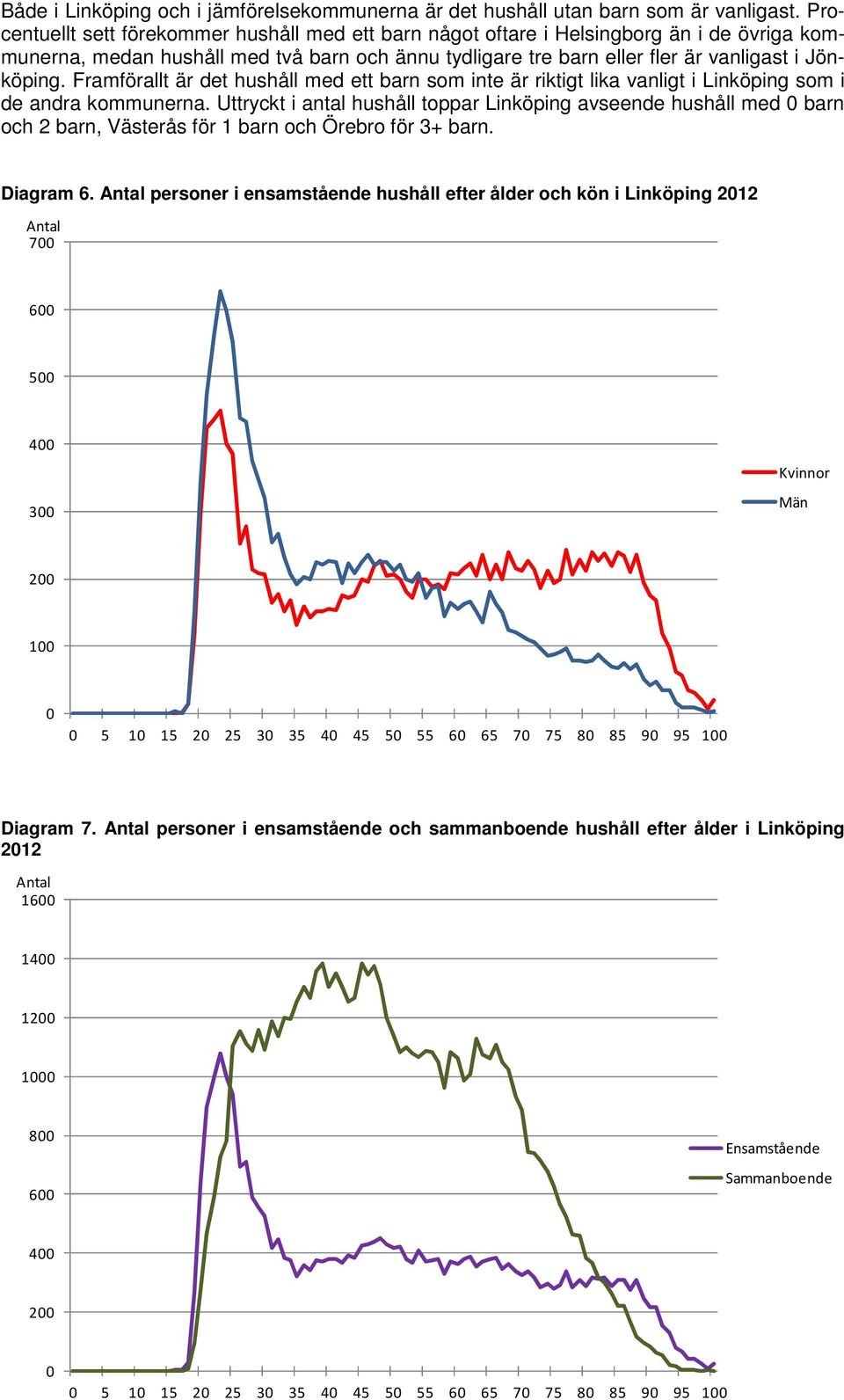 Framförallt är det hushåll med ett barn som inte är riktigt lika vanligt i Linköping som i de andra kommunerna.