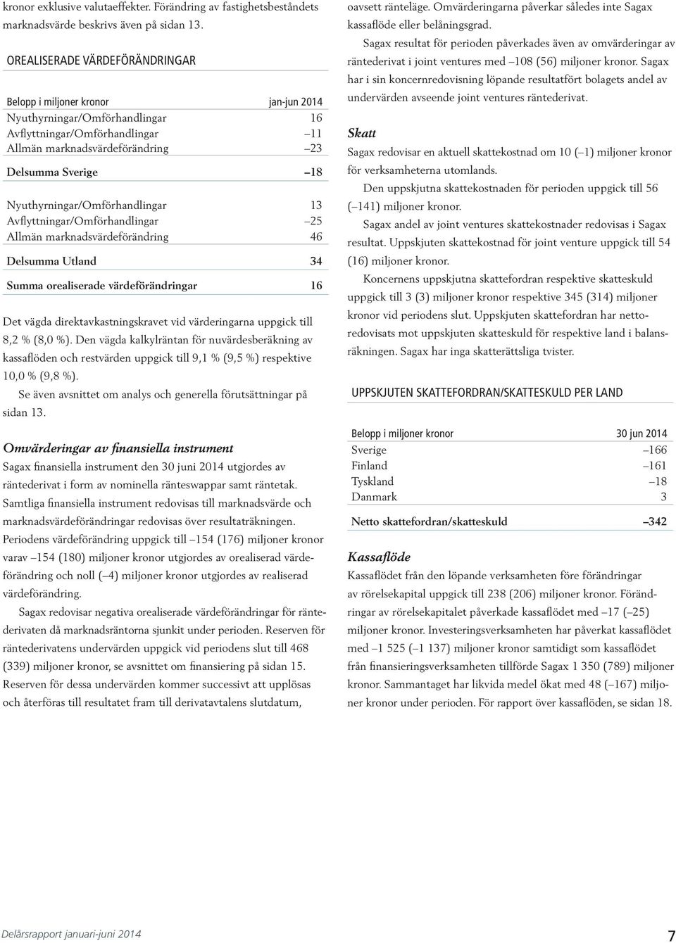 Nyuthyrningar/Omförhandlingar 13 Avflyttningar/Omförhandlingar 25 Allmän marknadsvärdeförändring 46 Delsumma Utland 34 Summa orealiserade värdeförändringar 16 Det vägda direktavkastningskravet vid