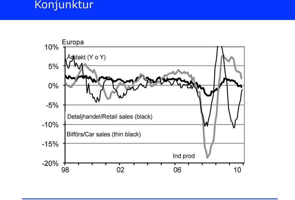 Detaljhandel/Retail sales (black)
