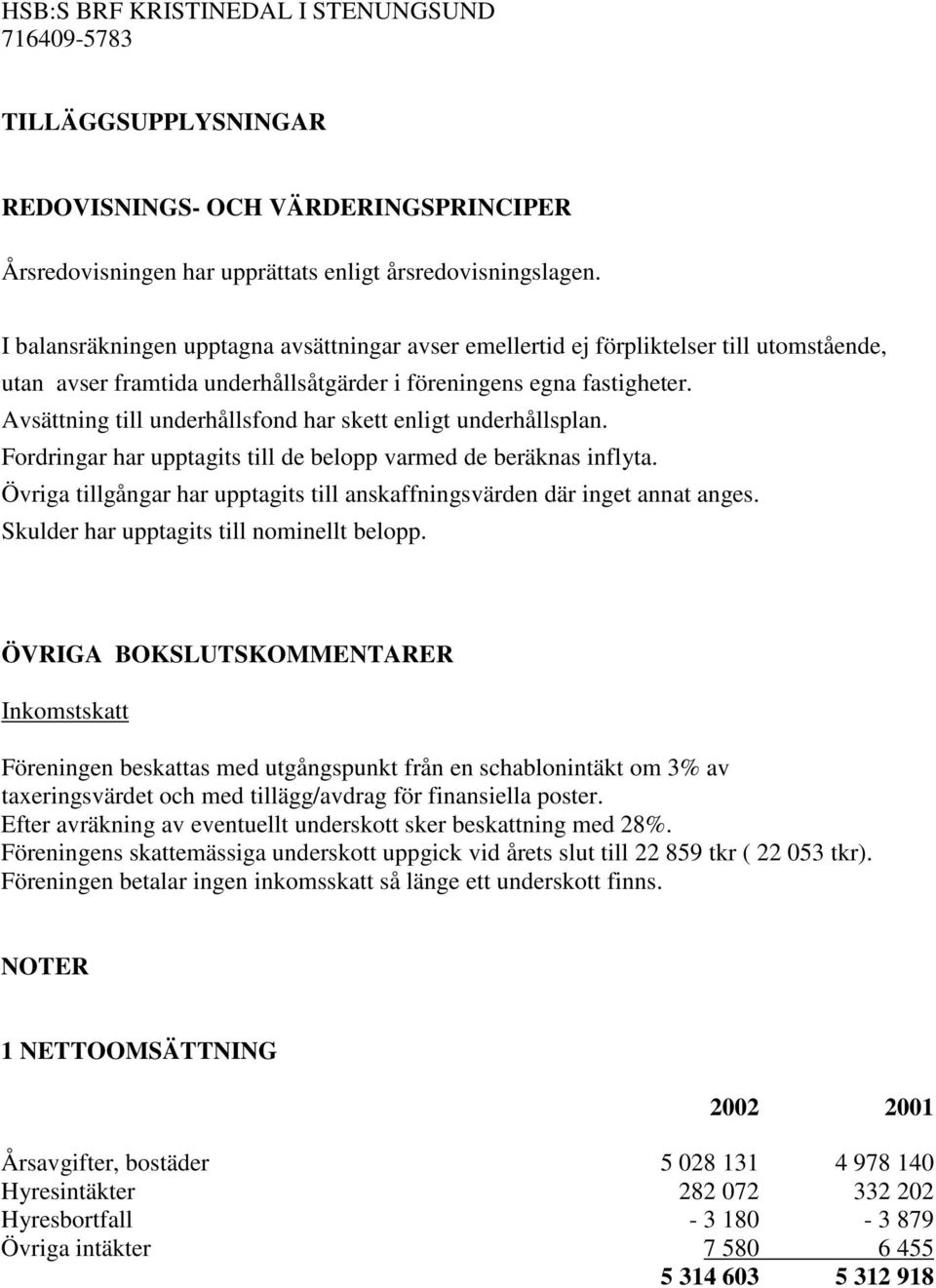 Avsättning till underhållsfond har skett enligt underhållsplan. Fordringar har upptagits till de belopp varmed de beräknas inflyta.