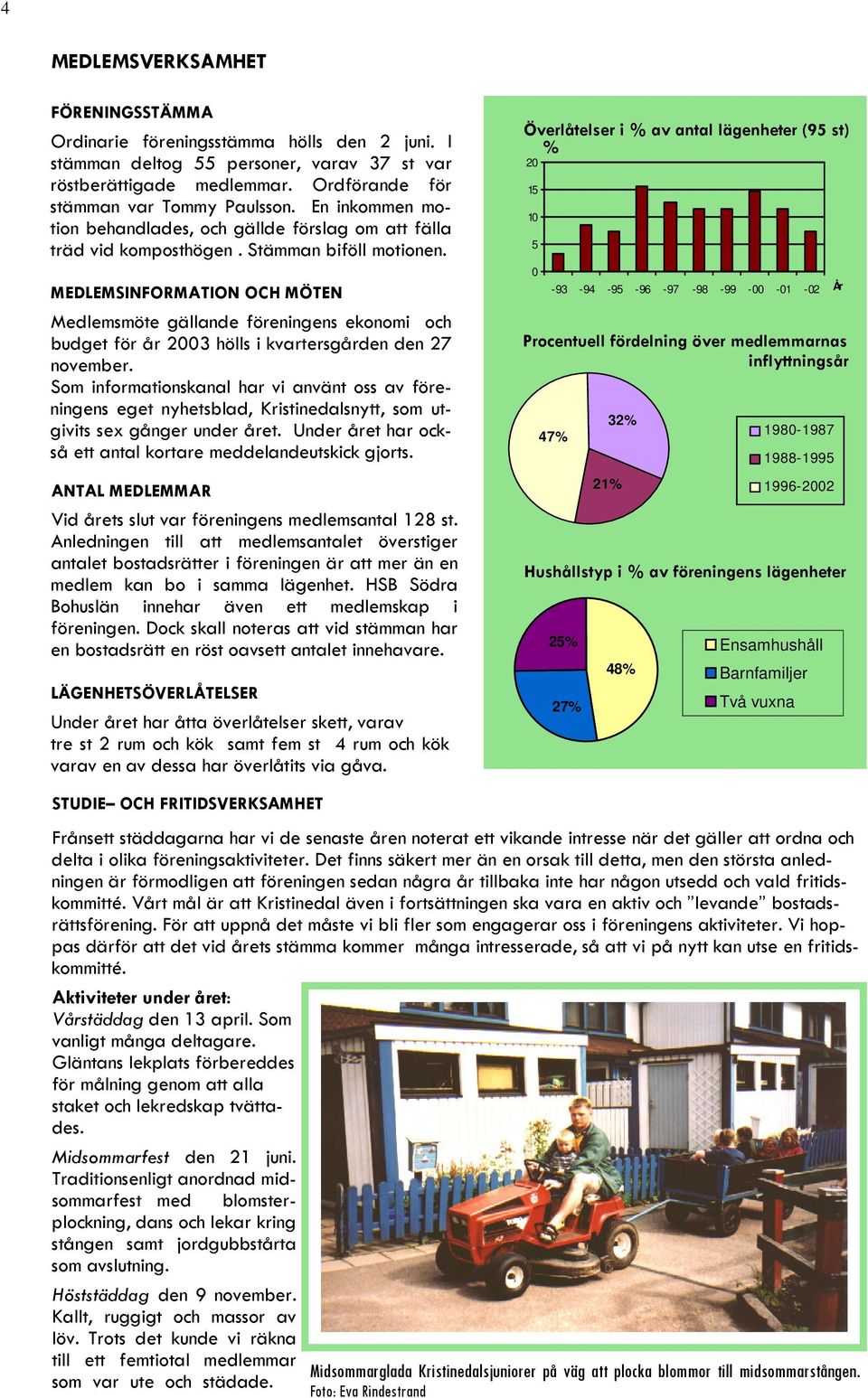 "#9"&*"99-#%-+ %7*5% %/+'# 47% 25% 27% 21% 32% 48% Ensamhushåll Barnfamiljer Två vuxna 1980-1987 1988-1995 1996-2002 $+'*+56 -!