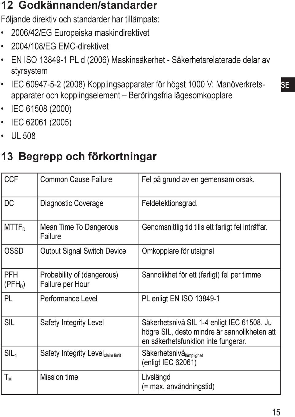 förkortningar CCF Common Cause Failure Fel på grund av en gemensam orsak. DC Diagnostic Coverage Feldetektionsgrad.