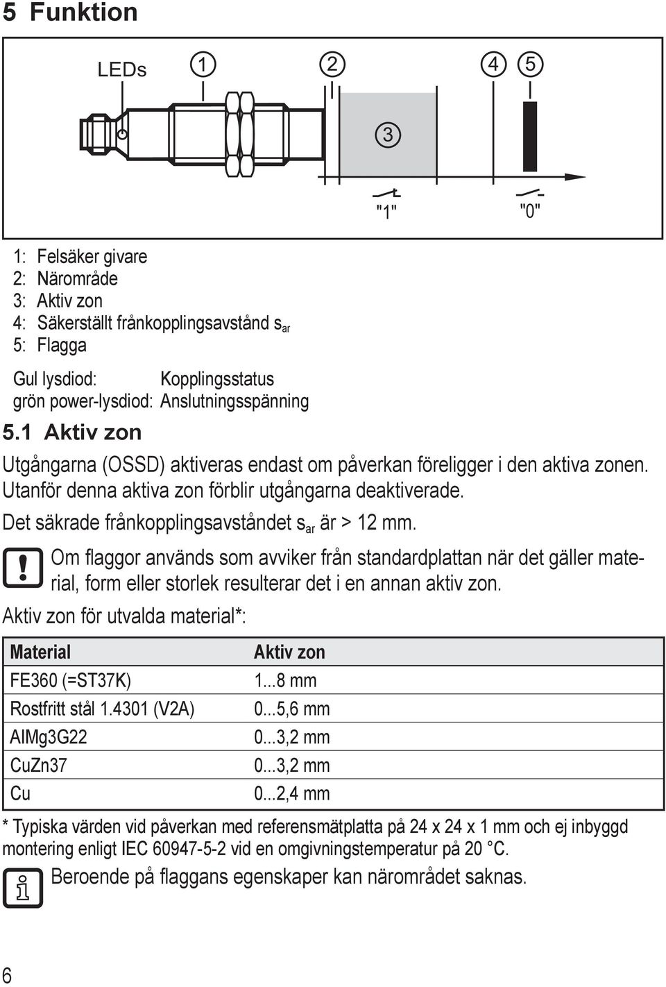 Om flaggor används som avviker från standardplattan när det gäller material, form eller storlek resulterar det i en annan aktiv zon.