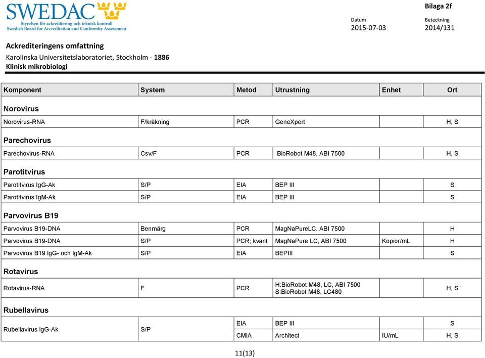 ABI 7500 H Parvovirus B19-DNA PCR; kvant MagNaPure LC, ABI 7500 Kopior/mL H Parvovirus B19 IgG- och IgM-Ak EIA BEPIII S Rotavirus
