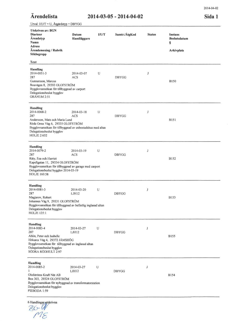 29393 OLOFSTRÖM Bygglovsansökan för tillbyggnad av carport Delegationsbeslut bygglov GRÄNUM2:51 20 14-0068-2 2014-03-18 u J 287 ACS D BYGG Andersson, Mats och Maria Lund Röde Orms Väg 6, 29335