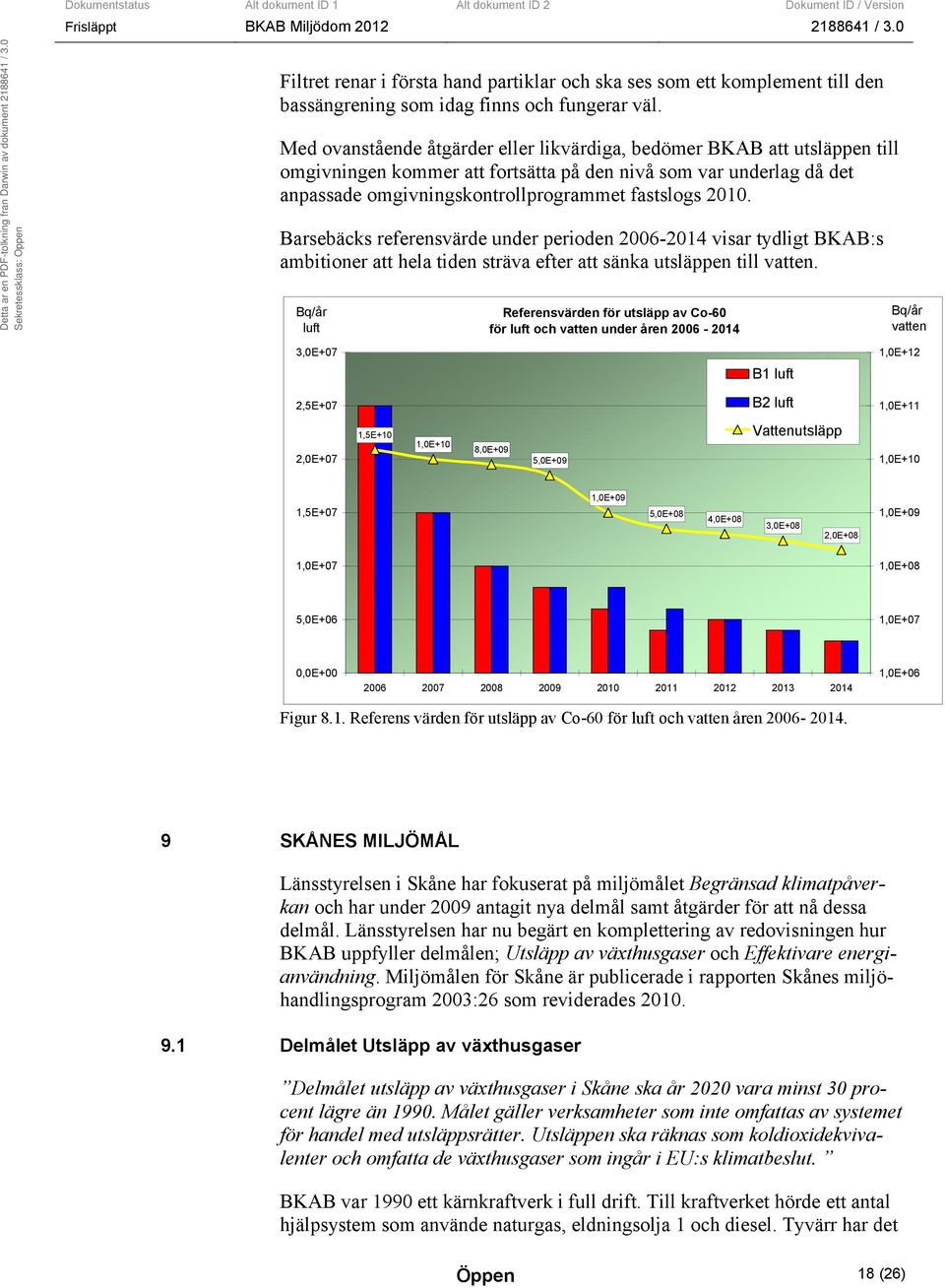 Barsebäcks referensvärde under perioden 2006-2014 visar tydligt BKAB:s ambitioner att hela tiden sträva efter att sänka utsläppen till vatten.
