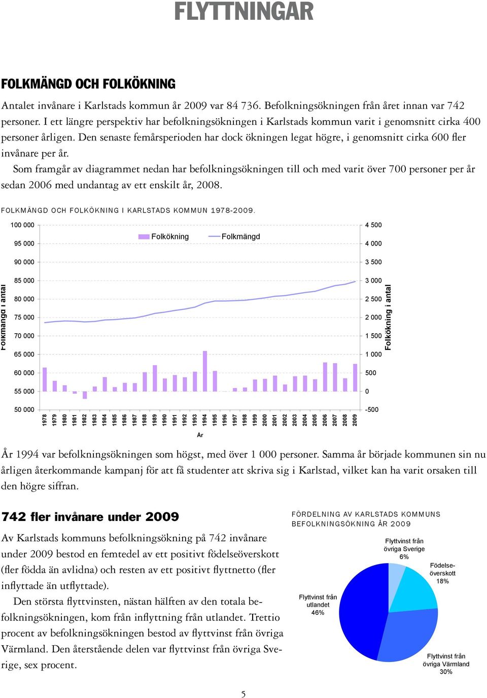 Den senaste femårsperioden har dock ökningen legat högre, i genomsnitt cirka 6 fler invånare per år.