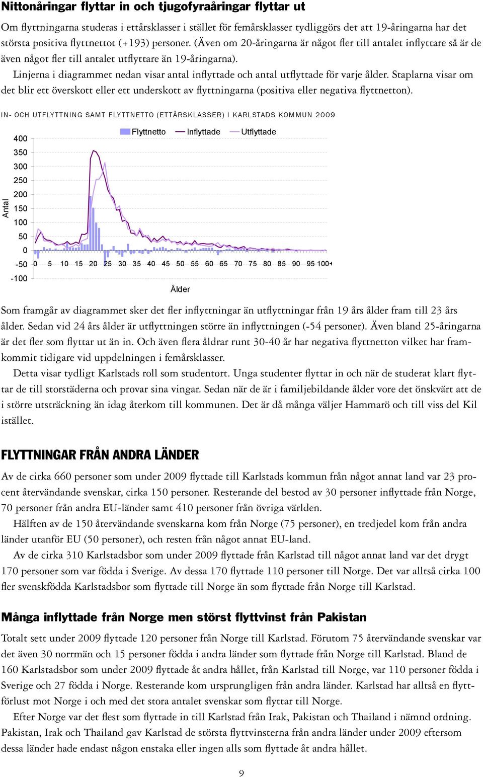 Linjerna i diagrammet nedan visar antal inflyttade och antal utflyttade för varje ålder.