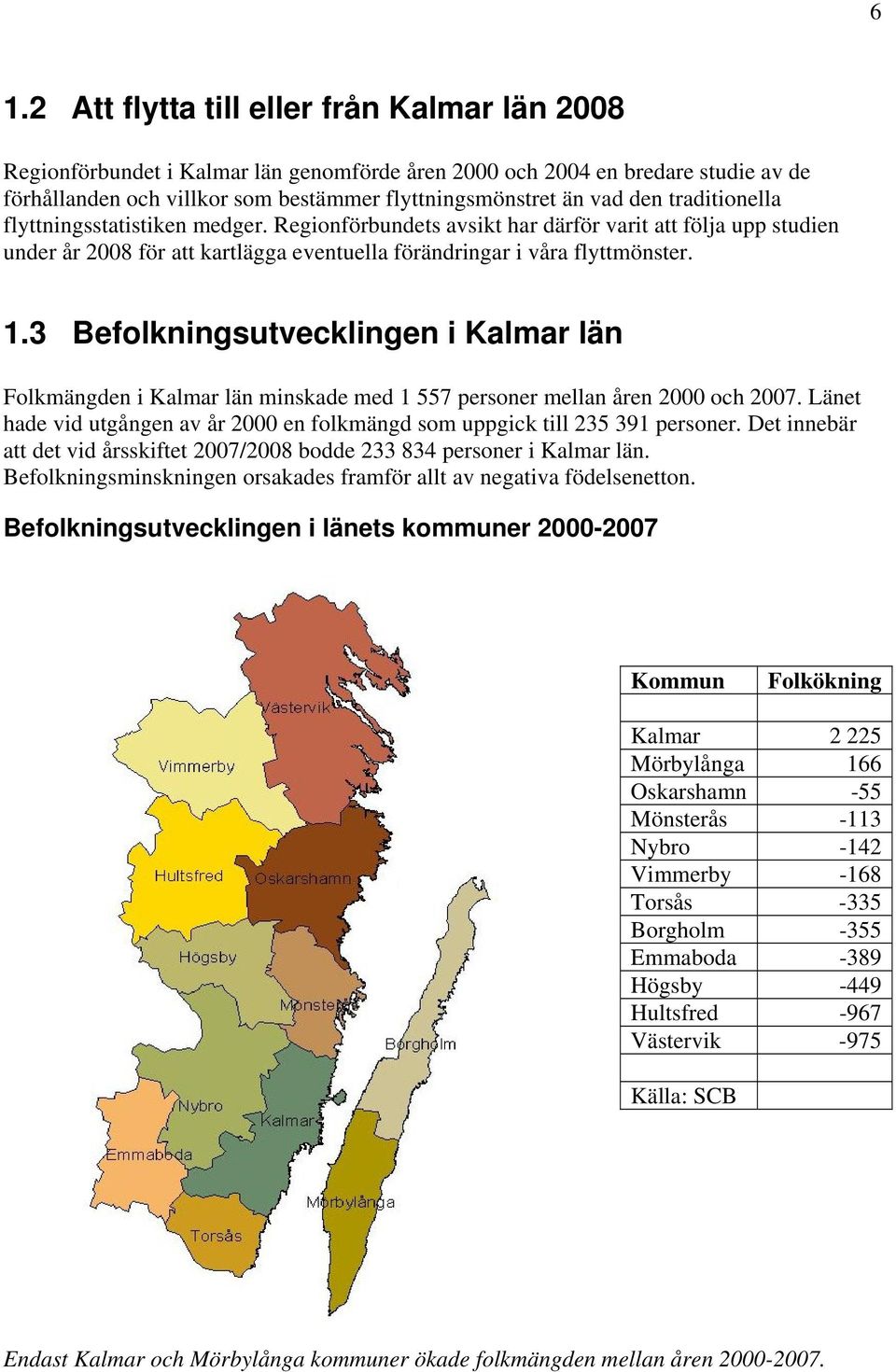 3 Befolkningsutvecklingen i Kalmar län Folkmängden i Kalmar län minskade med 1 557 personer mellan åren 2000 och 2007.