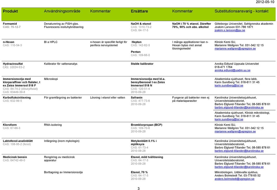 lösningsmedel Hydrazinsulfat CAS: 10034-93-2 Kalibrator för vattenanalys Stable kalibrator Annika Edlund Uppsala Universitet 018-471 1764 annika.edlund@uadm.uu.