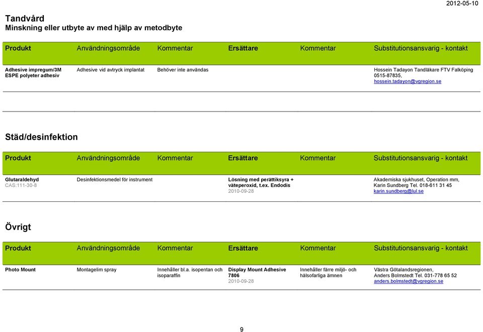 se Städ/desinfektion Glutaraldehyd Desinfektionsmedel för instrument Lösning med perättiksyra + Akademiska sjukhuset, Operation mm, CAS:111-30-8 väteperoxid, t.ex.