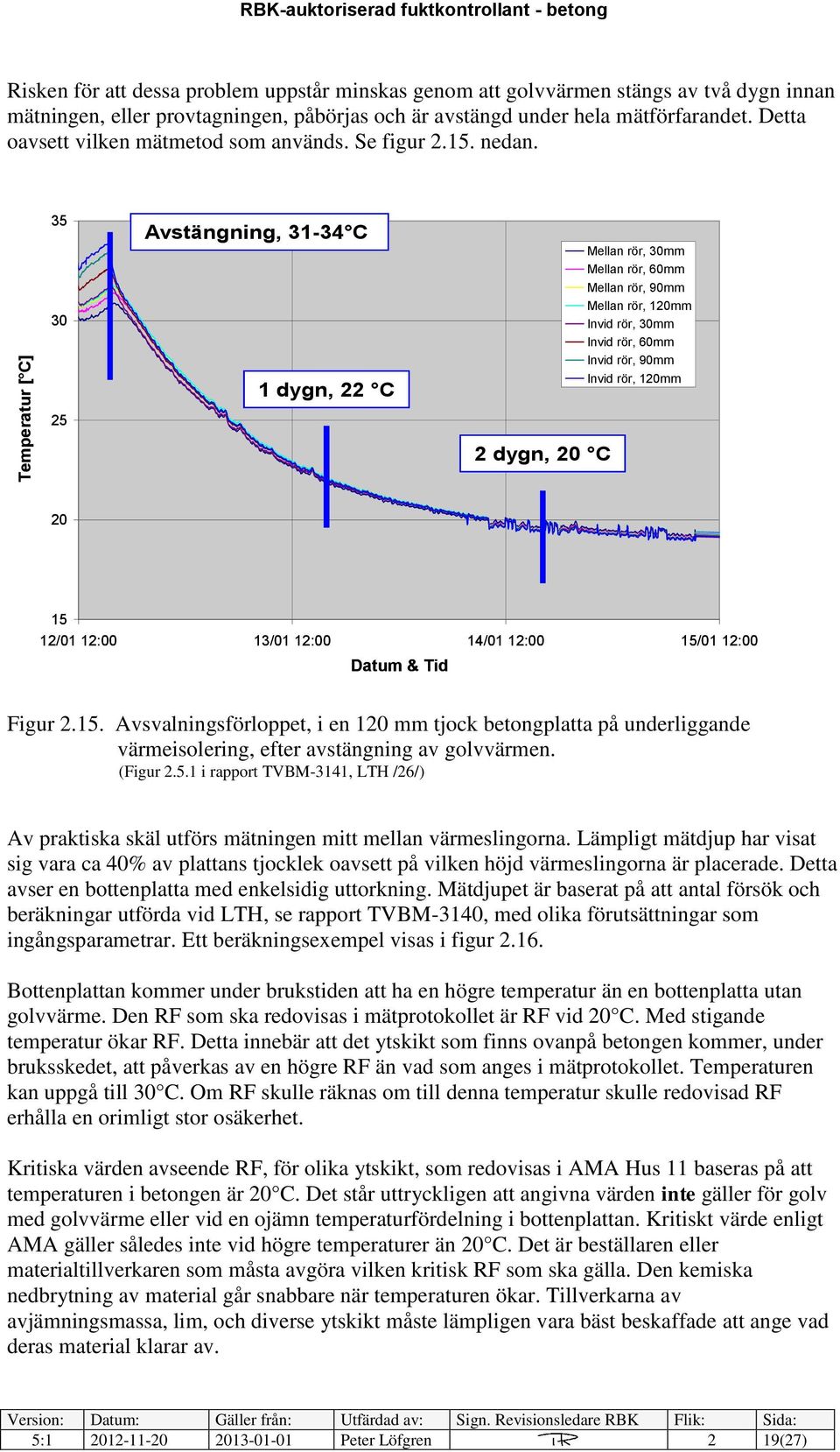 35 30 Avstängning, 31-34 C 1 dygn, 22 C Mellan rör, 30mm Mellan rör, 60mm Mellan rör, 90mm Mellan rör, 120mm Invid rör, 30mm Invid rör, 60mm Invid rör, 90mm Invid rör, 120mm 25 2 dygn, 20 C 20 15