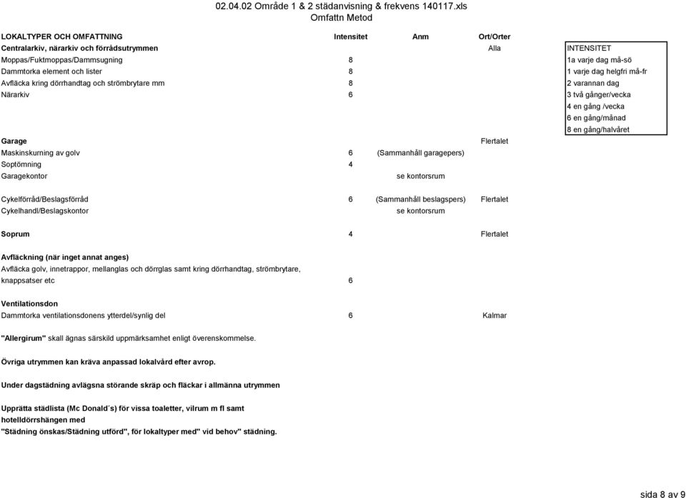 gång/halvåret Cykelförråd/Beslagsförråd 6 (Sammanhåll beslagspers) Cykelhandl/Beslagskontor se kontorsrum Soprum 4 Avfläckning (när inget annat anges) Avfläcka golv, innetrappor, mellanglas och