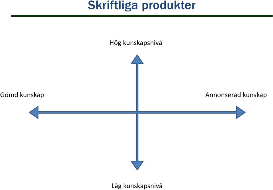 kunskap Annonserad