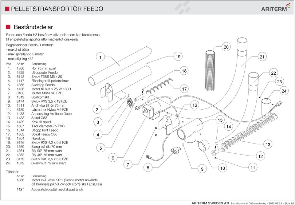 8143 Skruv T6SS M6 x 20 4. 1117 Flänslager till pelletsskruv 5. 1365 Axeltapp Feedo 6. 1428 Motor till skruv 25 W 180:1 7. 8103 Mutter M6M M8 FZB 8. 1512 Splitkontakt 9.
