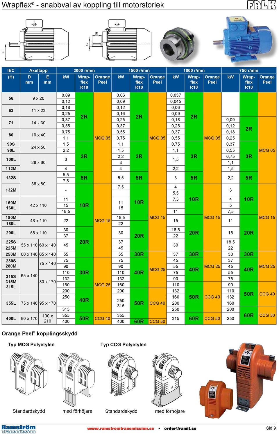 80 19 x 40 1,1 MCG 05 0,75 MCG 05 0,55 MCG 05 0,25 90S 1,5 1,1 0,75 0,37 24 x 50 90L 2,2 1,5 1,1 0,55 MCG 05 3R 2,2 3R 3R 0,75 3R 100L 3 1,5 28 x 60 3 1,1 112M 4 4 2,2 1,5 5,5 132S 5R 5,5 5R 3 5R 2,2