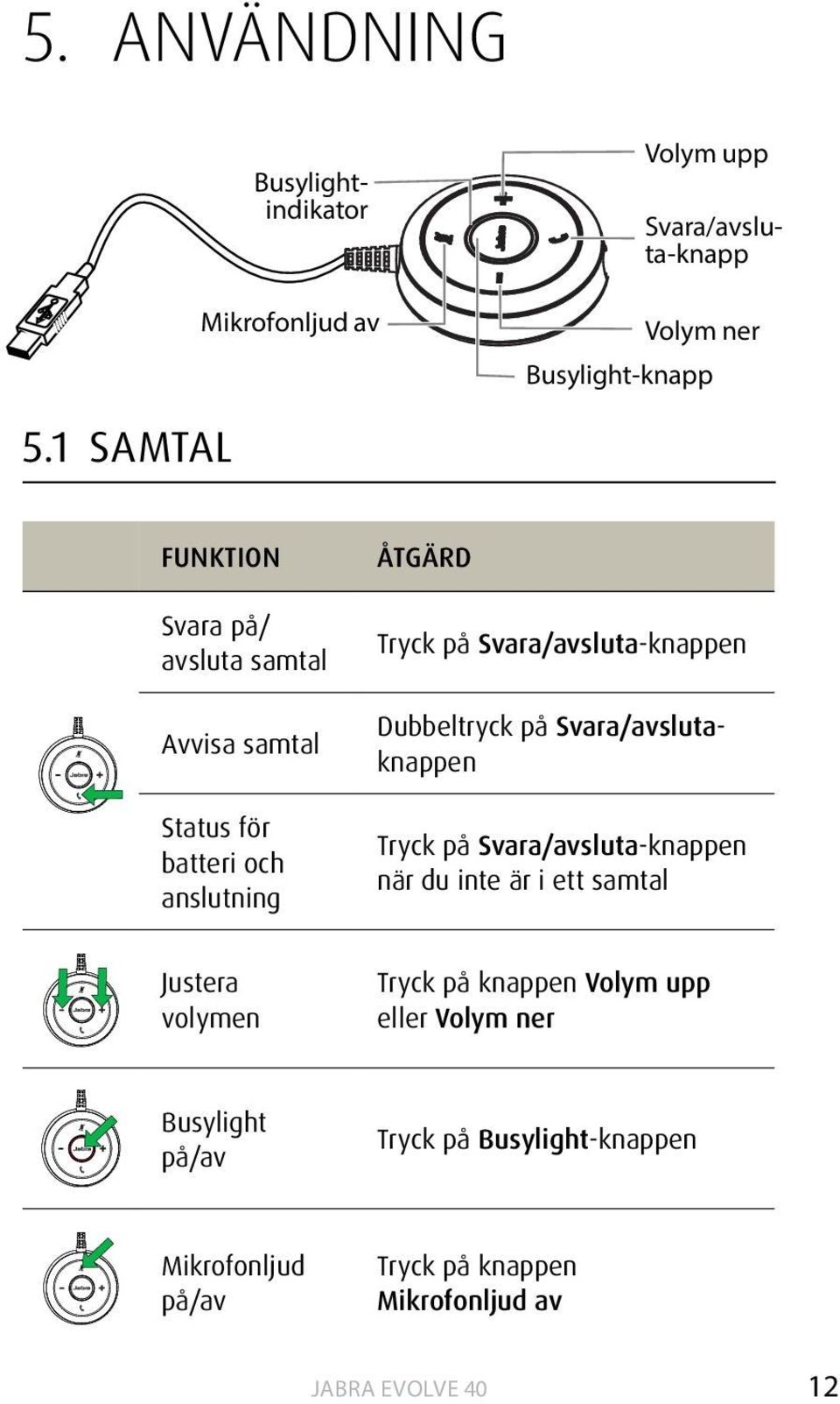 anslutning ÅTGÄRD Tryck på Svara/avsluta-knappen Tryck på Svara/avsluta-knappen när du inte är i ett samtal Justera