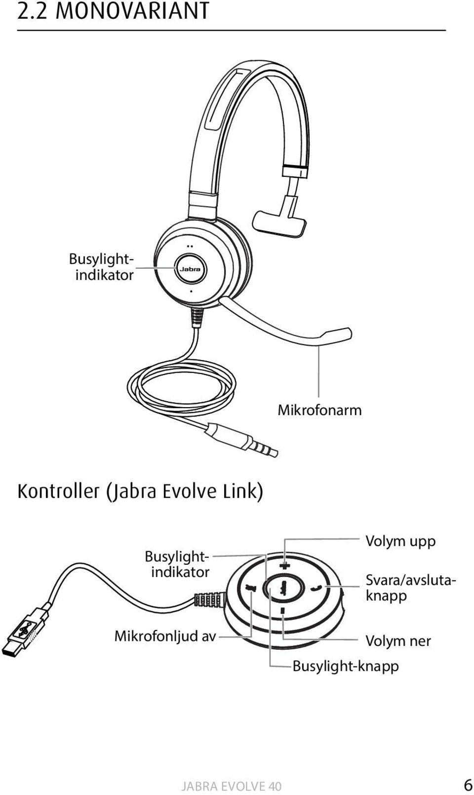 upp Busylightindikator Busylightindikator