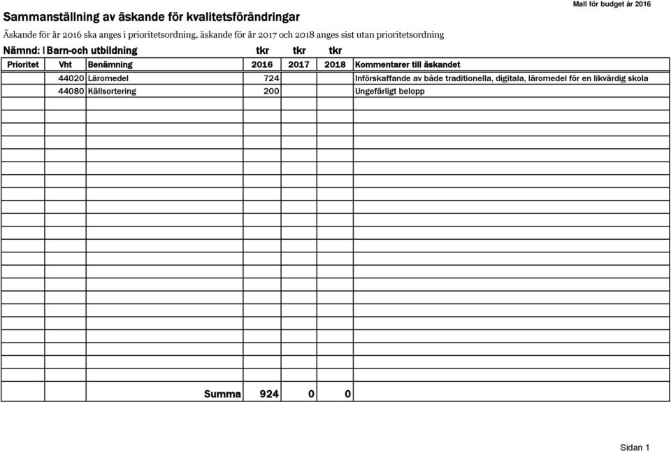 tkr tkr Prioritet Vht Benämning 2016 2017 2018 Kommentarer till äskandet 44020 Läromedel 724 Införskaffande av både