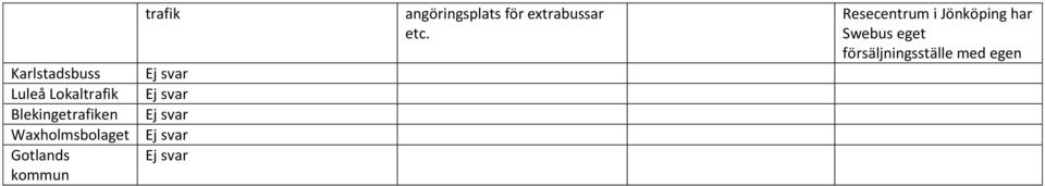 svar Ej svar Ej svar angöringsplats för extrabussar etc.